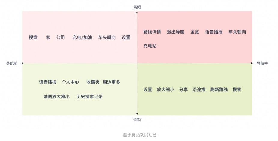 车载地图设计哪家强？我详细分析了6家车厂的HMI设计