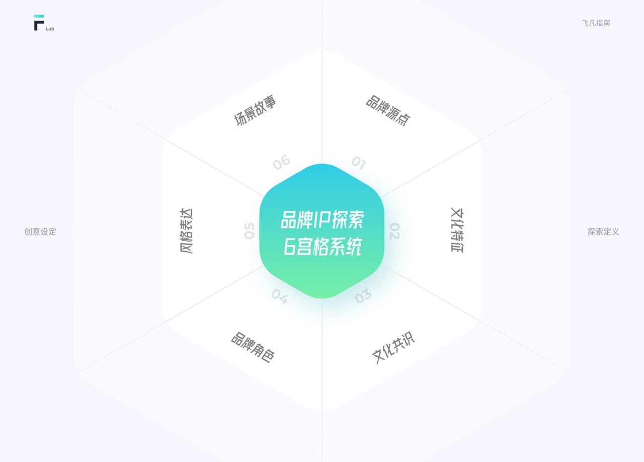 万字干货！车载界面语音交互设计指南