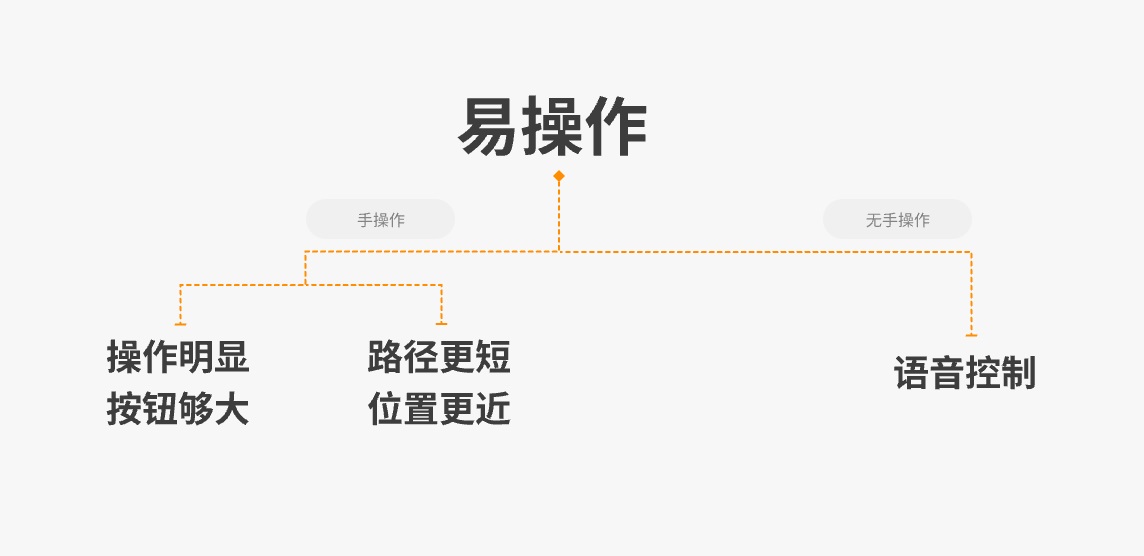 6500字干货！如何设计体验优秀的车载地图交互？