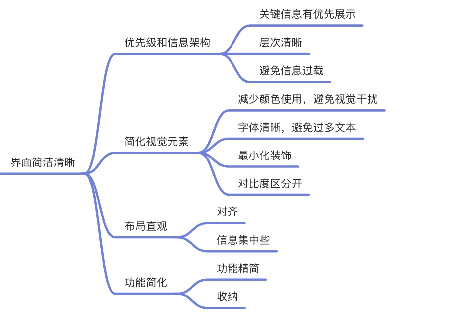 6500字干货！如何设计体验优秀的车载地图交互？