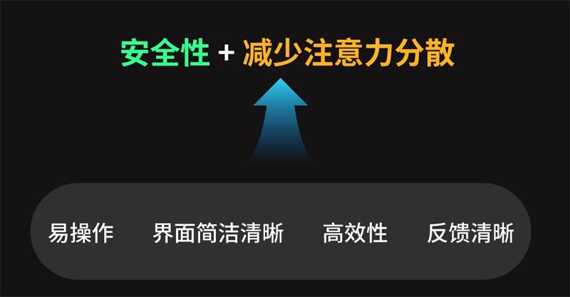 6500字干货！如何设计体验优秀的车载地图交互？