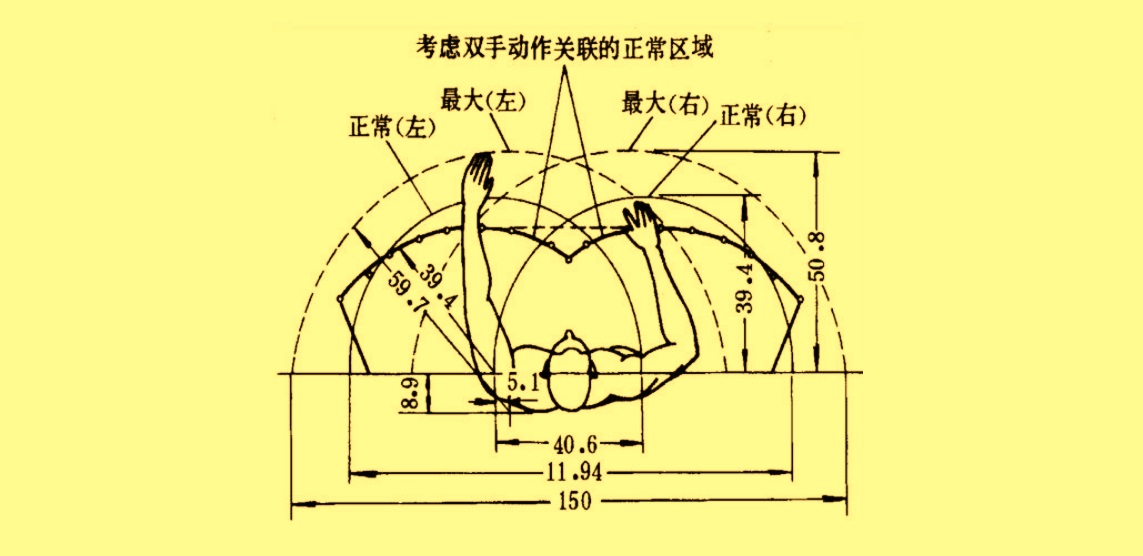 6500字干货！如何设计体验优秀的车载地图交互？