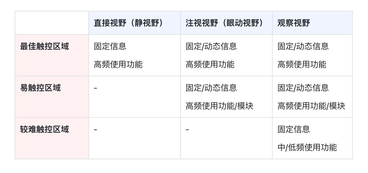 实战复盘！智能座舱HMI主交互策略（一）：主交互框架