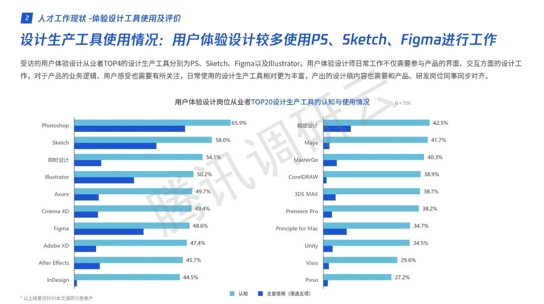 研究腾讯设计人才白皮书后，总结了这5点职场趋势