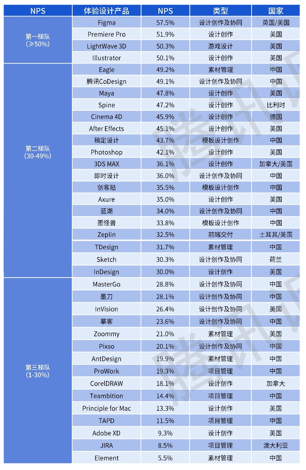 研究腾讯设计人才白皮书后，总结了这5点职场趋势