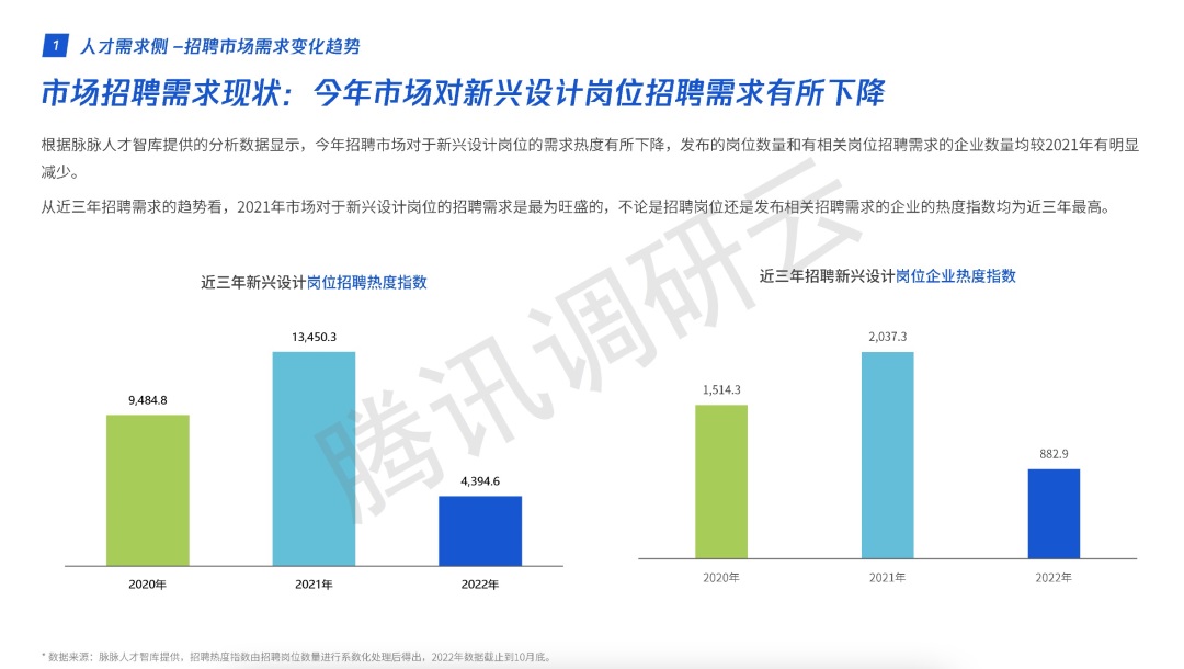 研究腾讯设计人才白皮书后，总结了这5点职场趋势