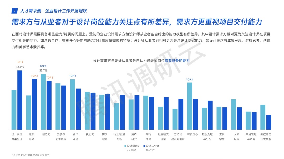 研究腾讯设计人才白皮书后，总结了这5点职场趋势