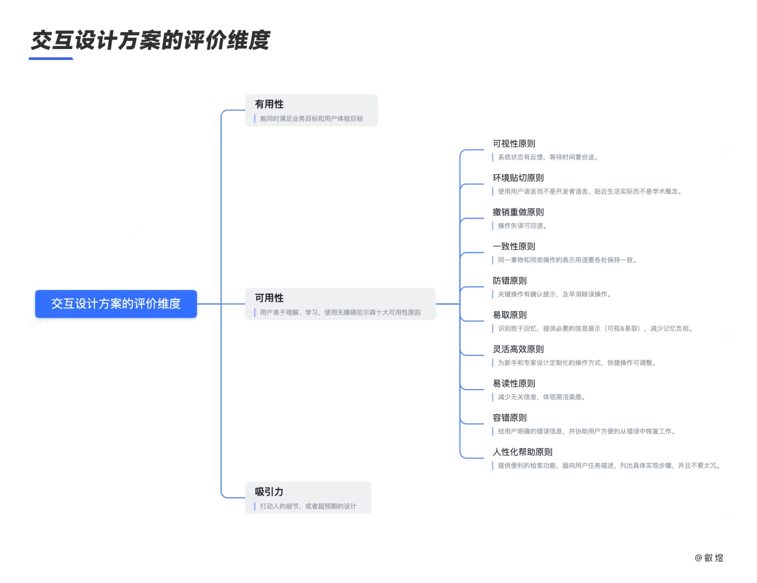 大厂出品！教你一招搞定体验设计方案