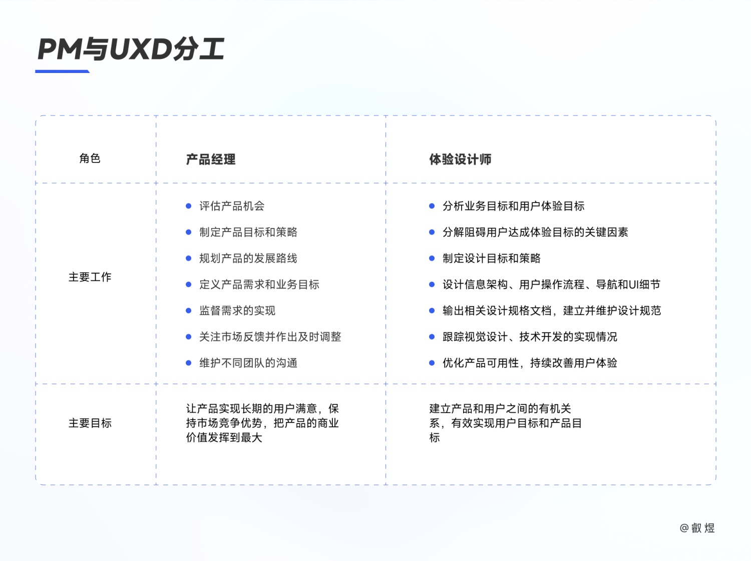 大厂出品！教你一招搞定体验设计方案