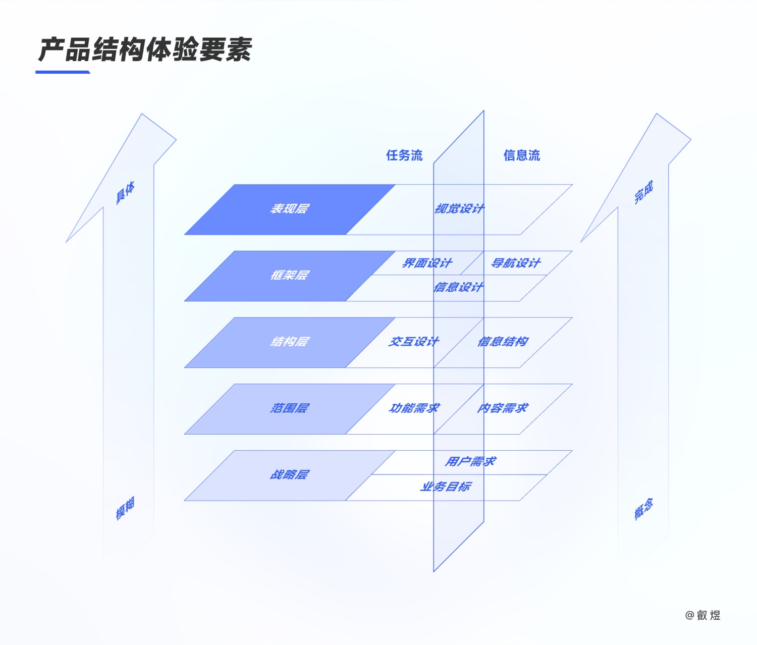 大厂出品！教你一招搞定体验设计方案