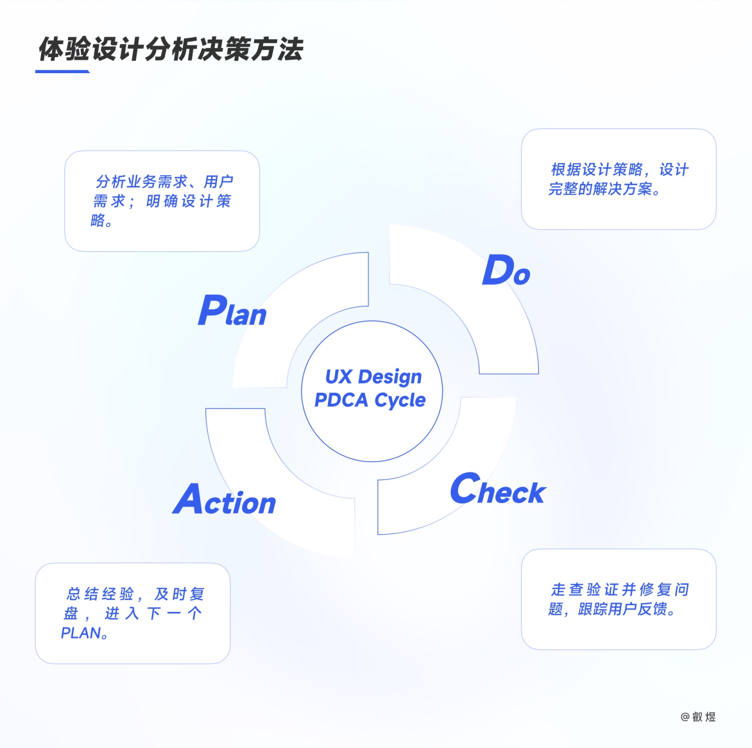 大厂出品！教你一招搞定体验设计方案