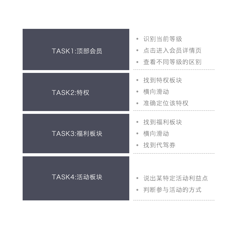 用一个实战案例，教你一款适合UI设计师的调研方法