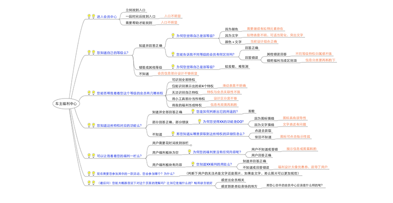 用一个实战案例，教你一款适合UI设计师的调研方法