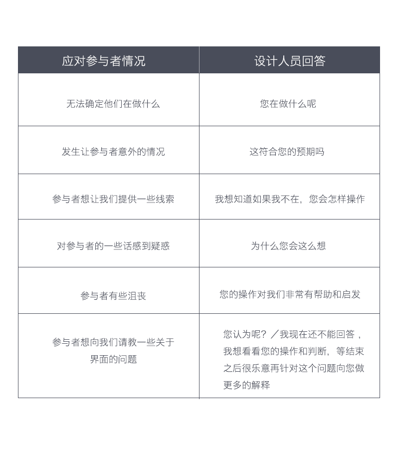 用一个实战案例，教你一款适合UI设计师的调研方法