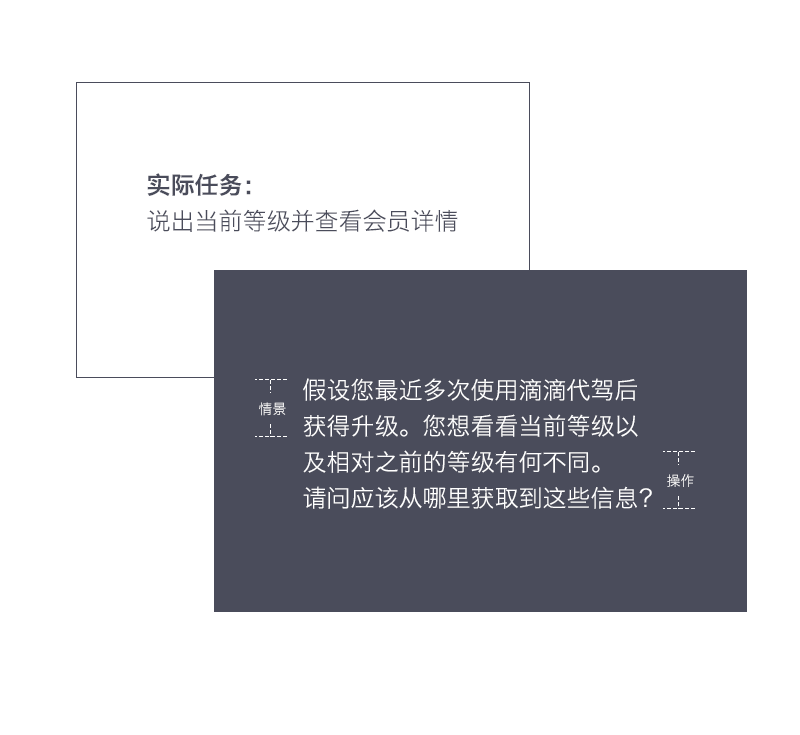 用一个实战案例，教你一款适合UI设计师的调研方法