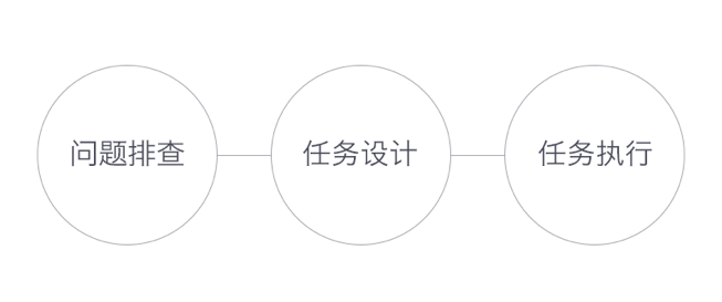 用一个实战案例，教你一款适合UI设计师的调研方法