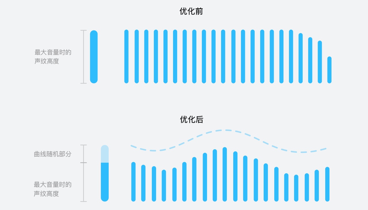 129万人夸奖的QQ语音进度条，是如何设计出来的？