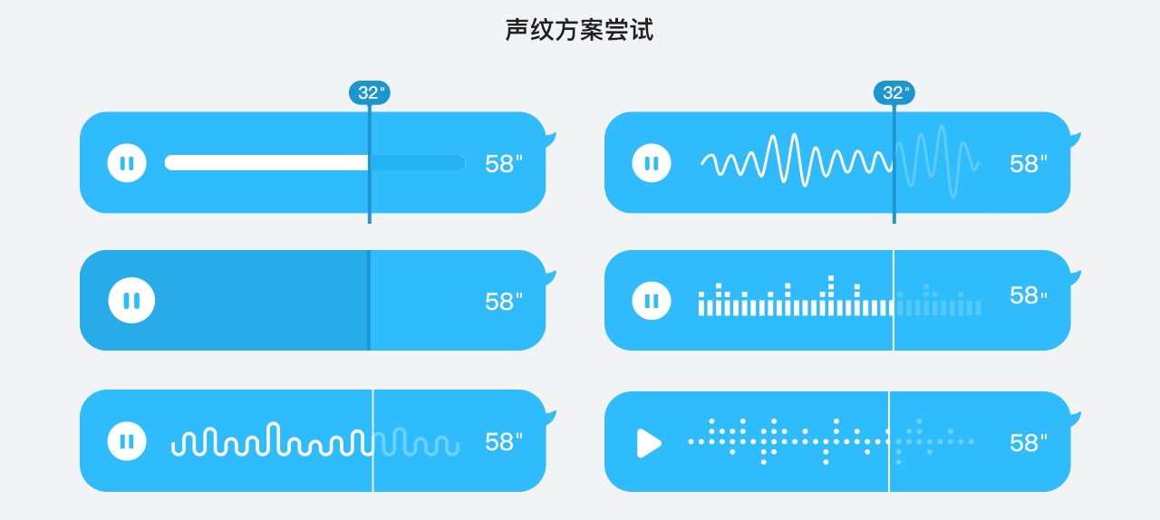 129万人夸奖的QQ语音进度条，是如何设计出来的？