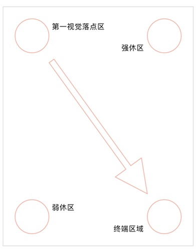 按钮规范系列！从四个方面详解「按钮位置」的设计方法