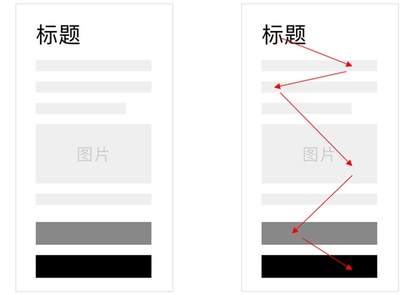 按钮规范系列！从四个方面详解「按钮位置」的设计方法