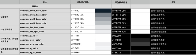 想快速适配深色模式？来看钉钉团队总结的这个实战方案