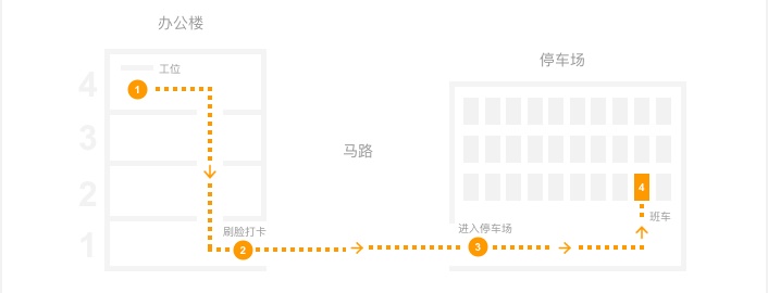 想学习服务设计找不到实战案例？来看高手是如何操作的！