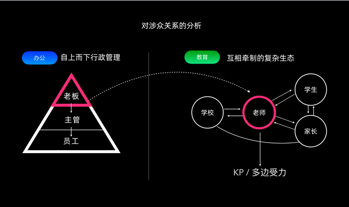 设计师如何助力创业项目？来看钉钉教育的实战经验