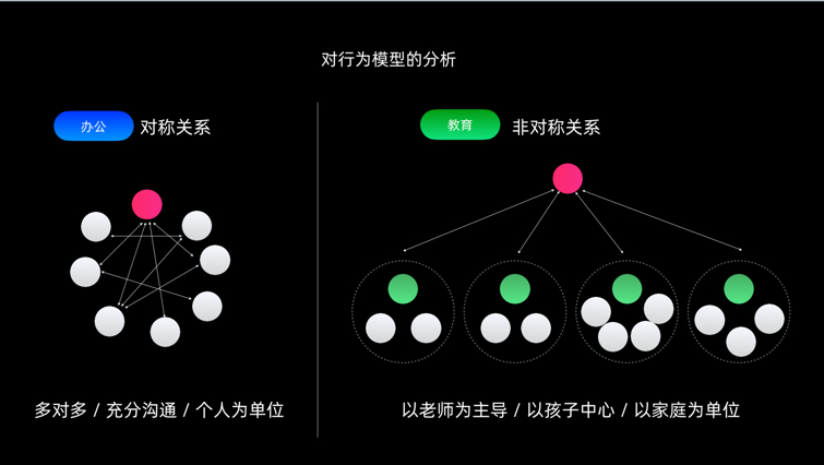 设计师如何助力创业项目？来看钉钉教育的实战经验