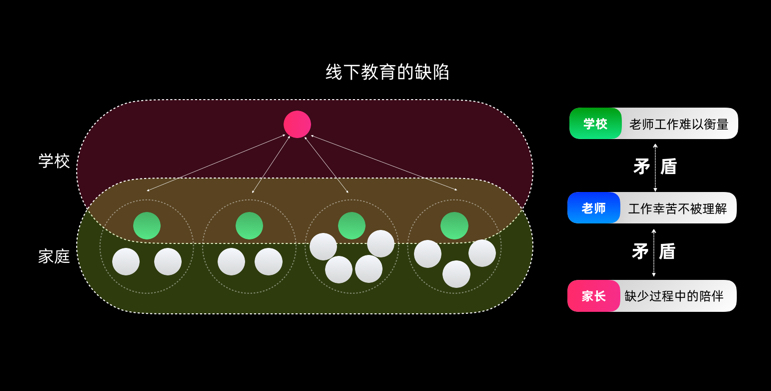 设计师如何助力创业项目？来看钉钉教育的实战经验