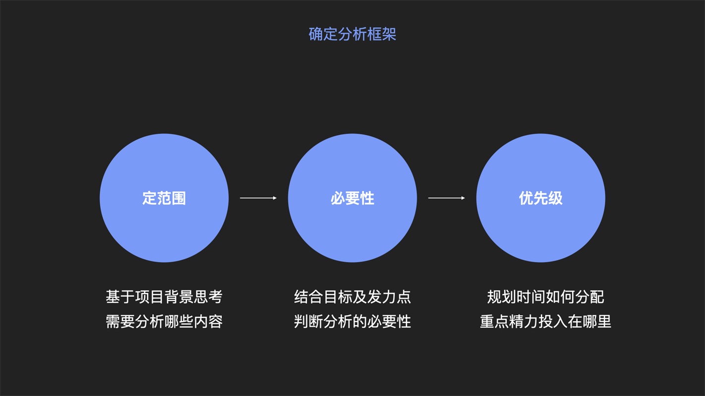 花了很多时间做设计分析，但对画稿子没什么帮助？