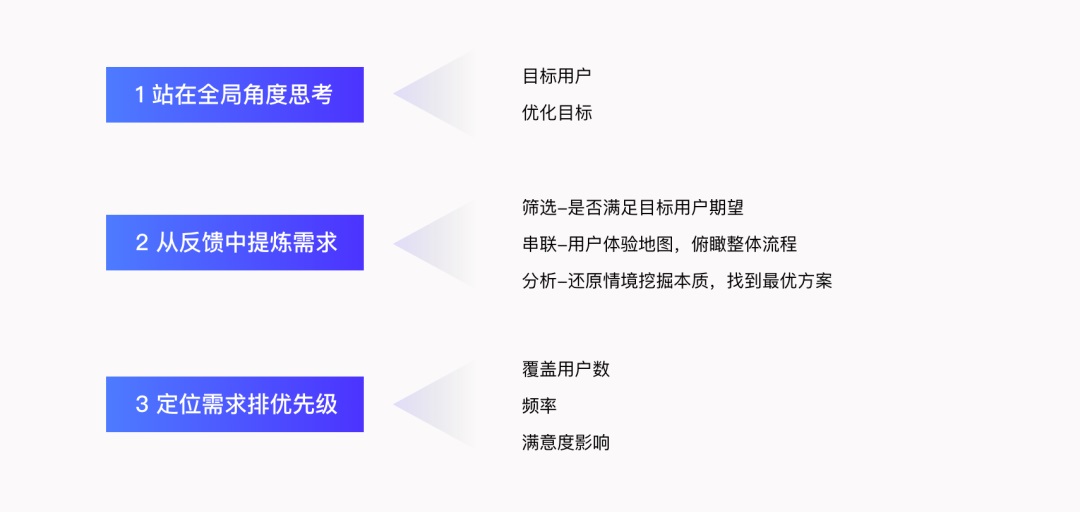 如何将用户反馈转化为需求落地？来看京东高手的总结