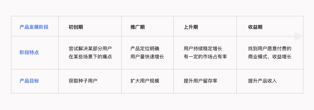 如何将用户反馈转化为需求落地？来看京东高手的总结