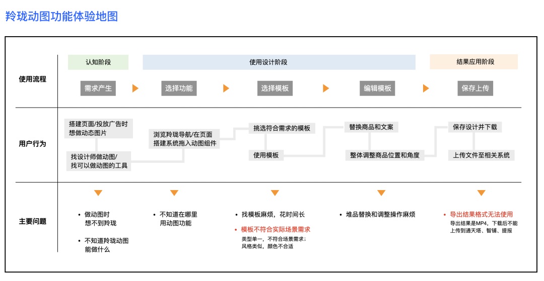 如何将用户反馈转化为需求落地？来看京东高手的总结