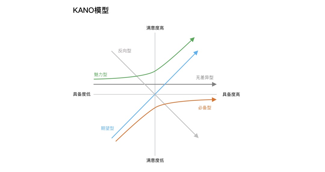 如何将用户反馈转化为需求落地？来看京东高手的总结