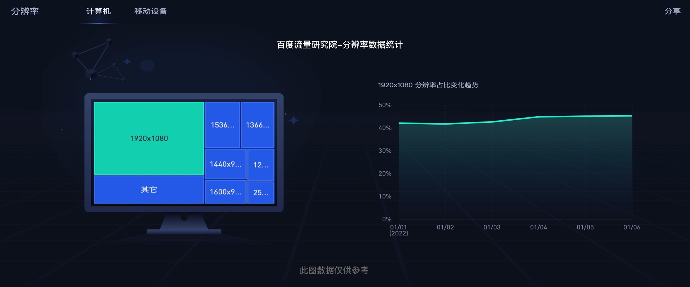 B 端到底用什么尺寸进行设计？来看我的实战总结！