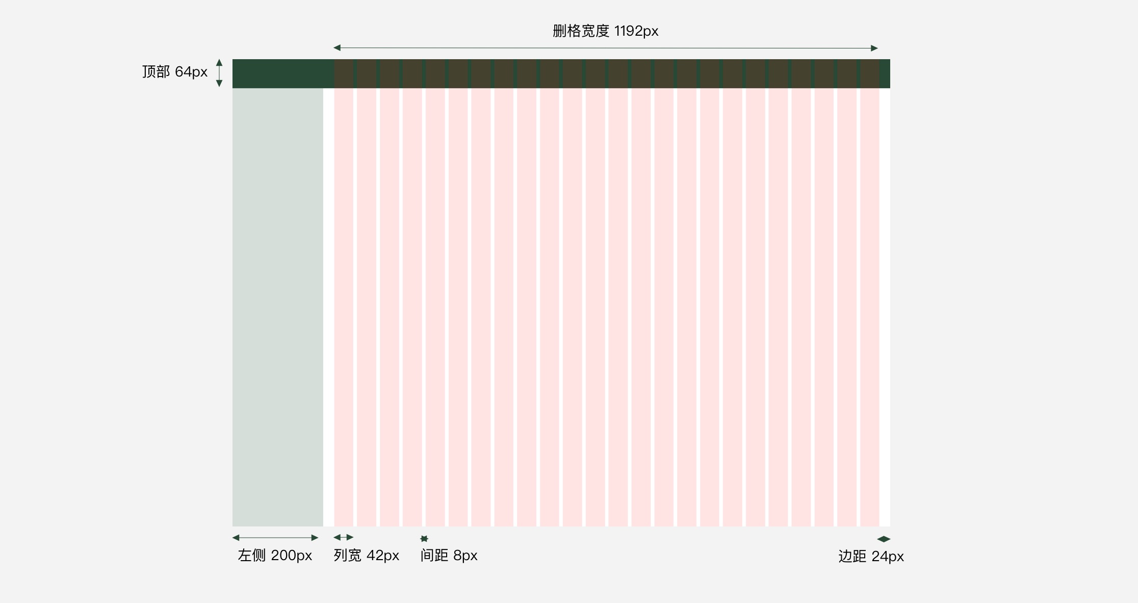 B 端到底用什么尺寸进行设计？来看我的实战总结！