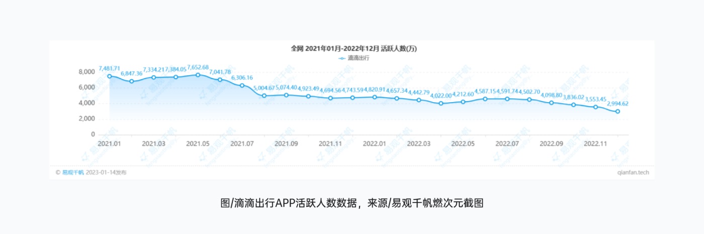 9000字拆解！「滴滴出行」11种出行场景交互设计解析