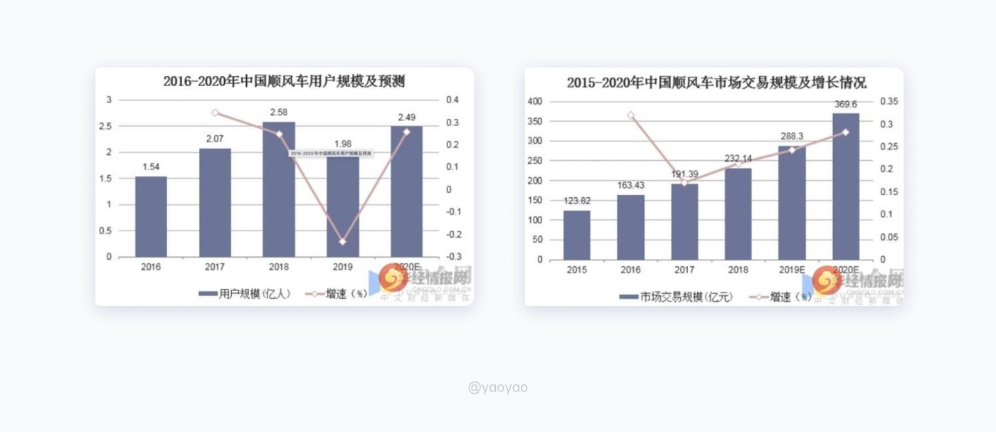 9000字拆解！「滴滴出行」11种出行场景交互设计解析