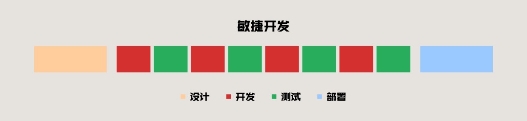 7000字干货！一篇全网最通俗易懂的DevOps认知扫盲文