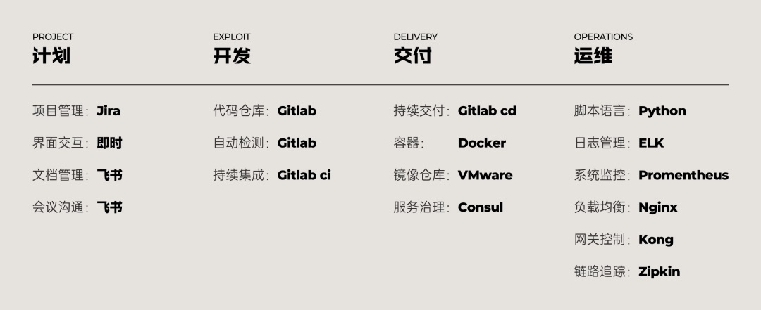 7000字干货！一篇全网最通俗易懂的DevOps认知扫盲文