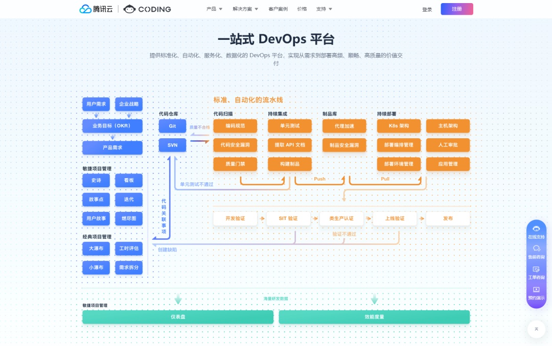 7000字干货！一篇全网最通俗易懂的DevOps认知扫盲文