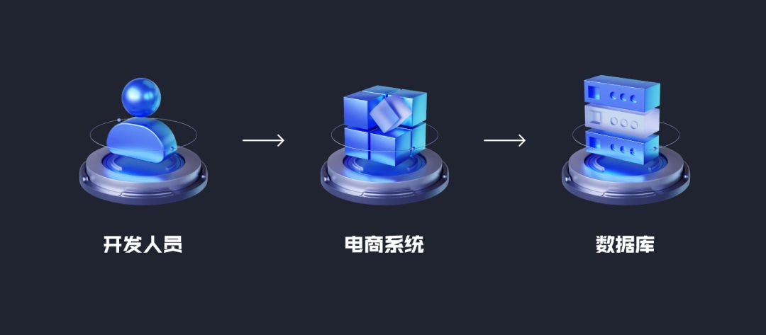 7000字干货！一篇全网最通俗易懂的DevOps认知扫盲文