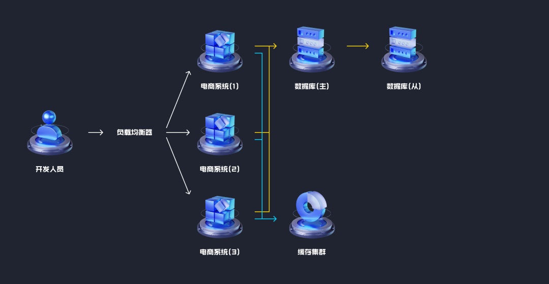 7000字干货！一篇全网最通俗易懂的DevOps认知扫盲文