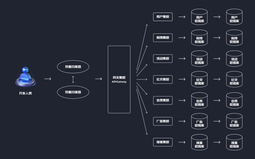 7000字干货！一篇全网最通俗易懂的DevOps认知扫盲文