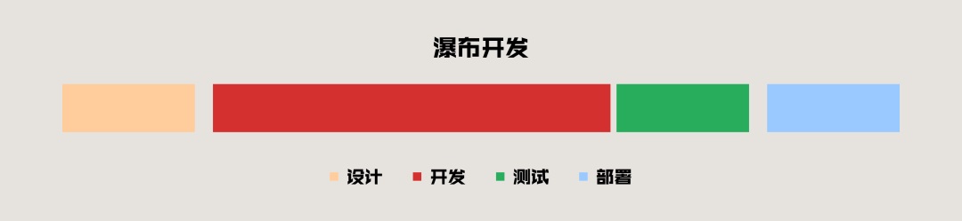 7000字干货！一篇全网最通俗易懂的DevOps认知扫盲文