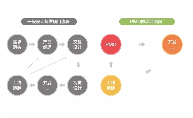 未来交互设计师该如何转型？网易高手给你5种选择！