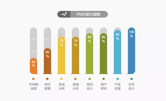 未来交互设计师该如何转型？网易高手给你5种选择！