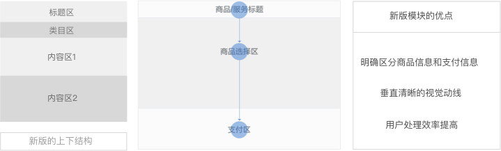 想进阶成高手？得学会如何在设计中打造最合适的组件！