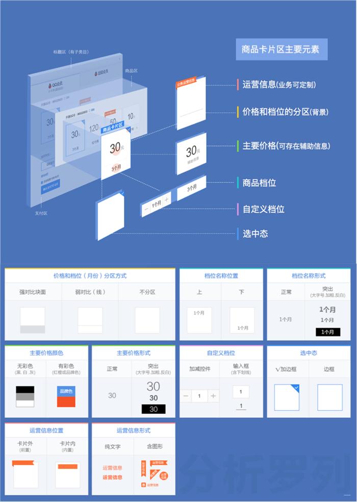 想进阶成高手？得学会如何在设计中打造最合适的组件！