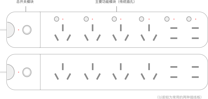 想进阶成高手？得学会如何在设计中打造最合适的组件！